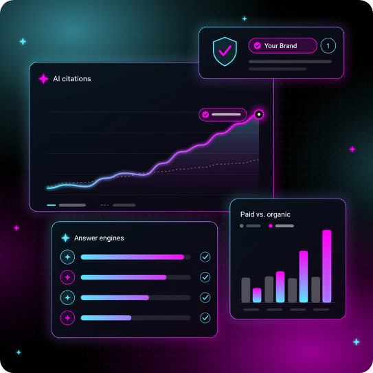 Dashboard showing a brand's rising AI citations, answer engine coverage and paid vs. organic results