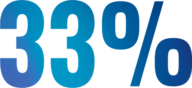 33%