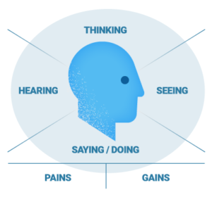 Empathy Map 