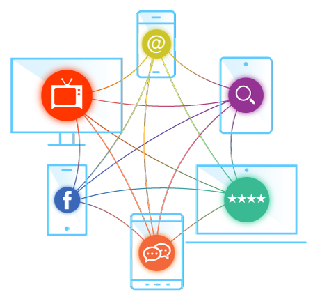 connecting the dots via devices